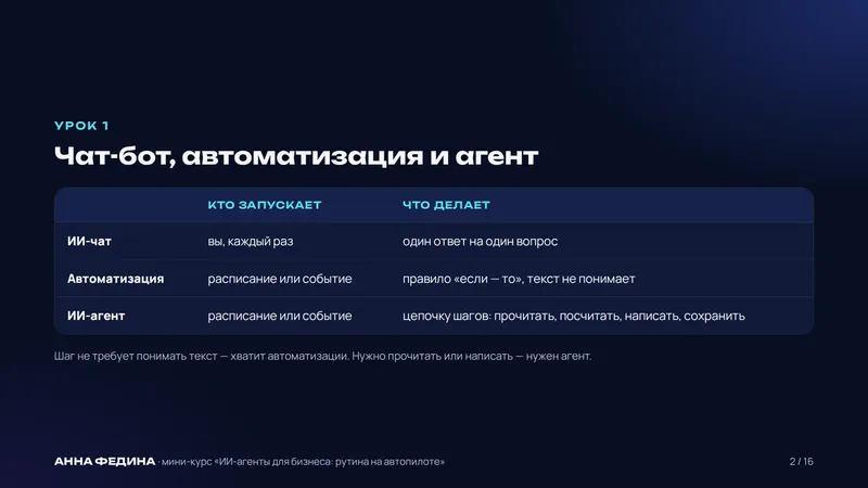 Слайд из курса