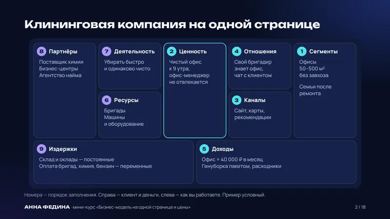 Слайд из курса