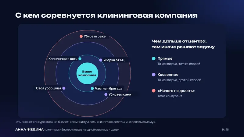 Слайд из курса