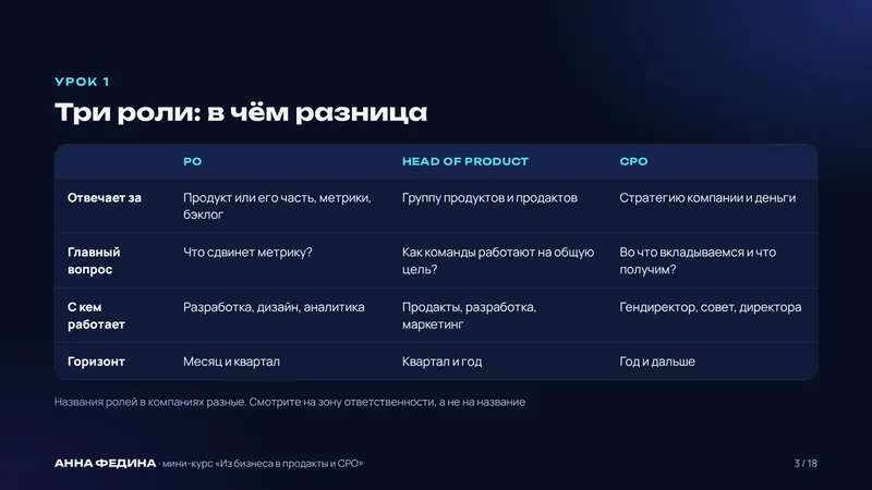 Слайд из курса