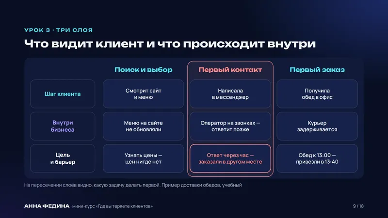 Слайд из курса