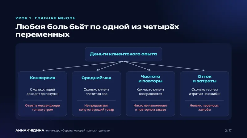 Слайд из курса