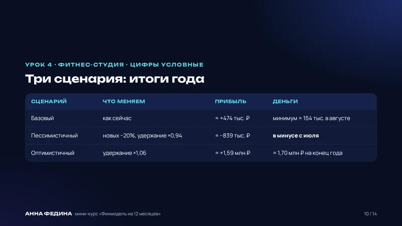Слайд из курса