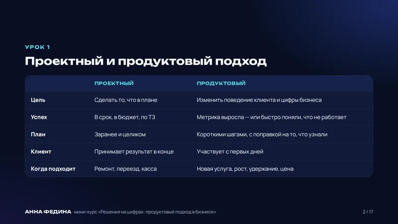Слайд из курса