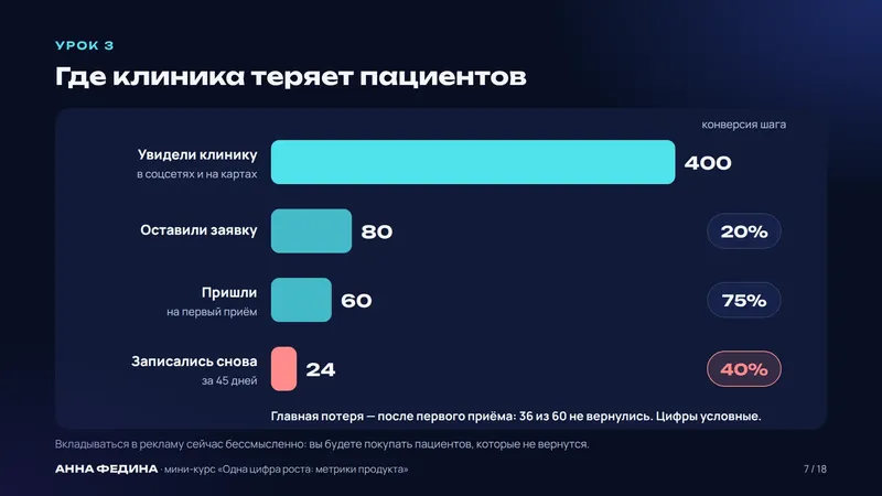 Слайд из курса
