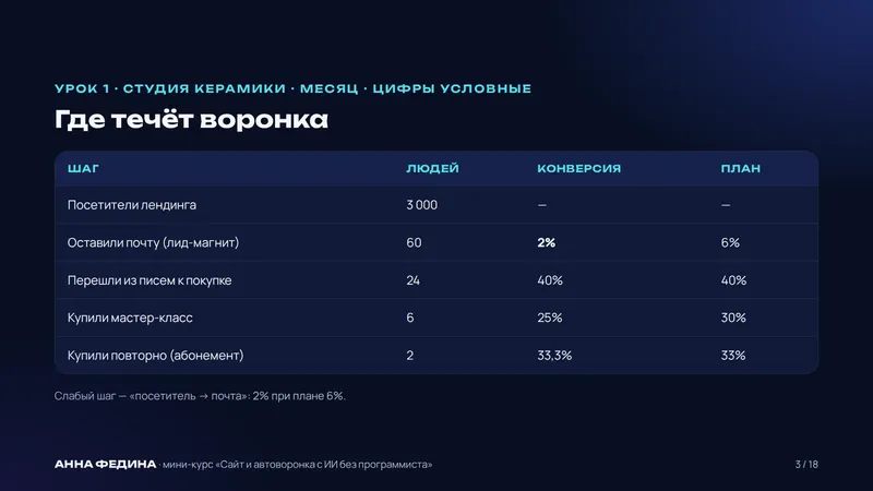 Слайд из курса