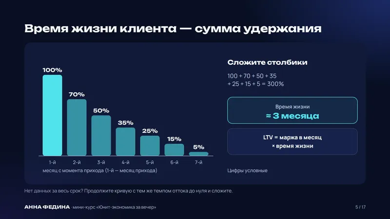 Слайд из курса