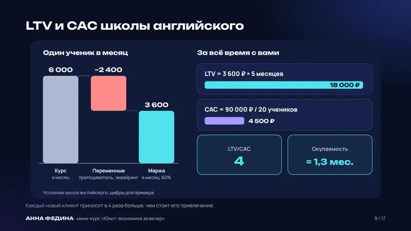 Слайд из курса